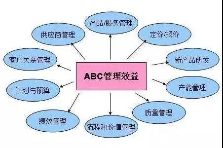 廠房成本管理的創(chuàng)新方法，廠房成本管理的創(chuàng)新方法，策略與實踐