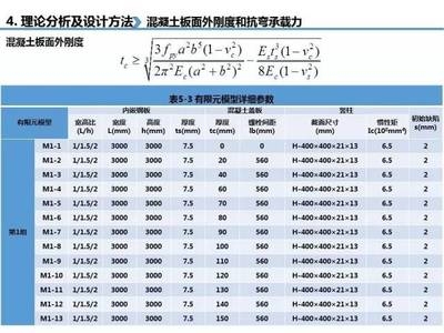 鋼板承載力計(jì)算的常用軟件工具，鋼板承載力計(jì)算常用軟件工具匯總