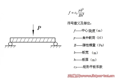 鋼板承載力計算的常用軟件工具，鋼板承載力計算常用軟件工具匯總 行業(yè)新聞 第2張