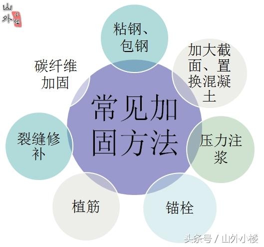 包鋼加固與碳纖維加固對(duì)比，包鋼加固與碳纖維加固，特性、優(yōu)勢(shì)及應(yīng)用場(chǎng)景對(duì)比 行業(yè)新聞 第5張