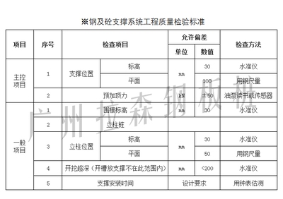 焊接后鋼板強(qiáng)度檢測方法，焊接后鋼板強(qiáng)度檢測，方法、原理與實(shí)踐要點(diǎn)詳解 行業(yè)新聞 第2張