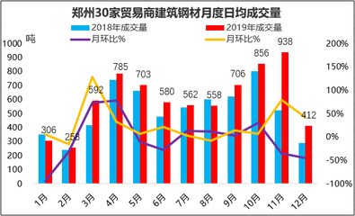 鋼材市場(chǎng)需求量變化趨勢(shì)，鋼材市場(chǎng)需求量，變化趨勢(shì)及影響因素剖析 行業(yè)新聞 第1張