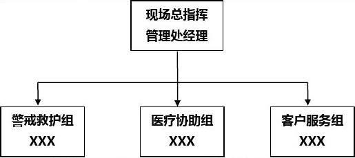 高空作業(yè)應(yīng)急預(yù)案制定流程，高空作業(yè)應(yīng)急預(yù)案制定流程 行業(yè)新聞 第2張