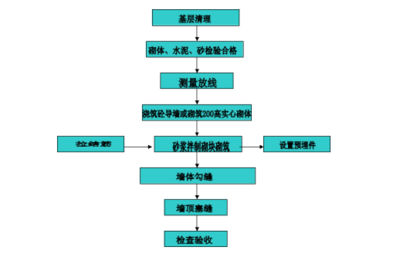 廠房結(jié)構(gòu)材性檢測(cè)流程，廠房結(jié)構(gòu)材性檢測(cè)，流程詳解與 行業(yè)新聞 第6張