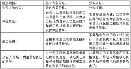 分包合同保險(xiǎn)選擇指南，分包合同保險(xiǎn)選擇，關(guān)鍵要點(diǎn)與 行業(yè)新聞 第5張