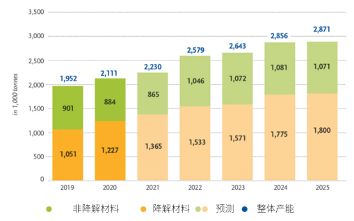 鋼柱加固材料的生物降解性研究，鋼柱加固材料生物降解性探究 行業(yè)新聞 第4張