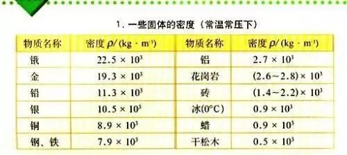 不同鋼材密度對(duì)比查詢(xún)，鋼材密度差異全解析，各類(lèi)鋼材密度 行業(yè)新聞 第1張