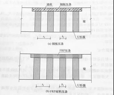 FRP加固技術(shù)的最新進(jìn)展，F(xiàn)RP加固技術(shù)新突破，最新進(jìn)展 行業(yè)新聞 第3張