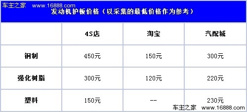 不同材質(zhì)鋼板的成本比較，不同材質(zhì)鋼板成本大 行業(yè)新聞 第2張