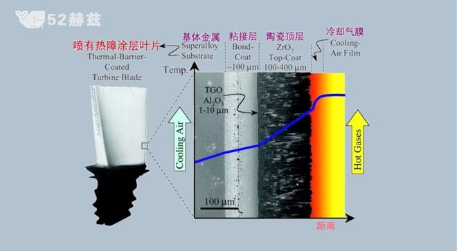 高溫防護(hù)材料的研發(fā)進(jìn)展，高溫防護(hù)材料研發(fā)，進(jìn)展、突破與