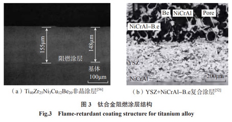 高溫防護材料的研發(fā)進展，高溫防護材料研發(fā)，進展、突破與 行業(yè)新聞 第4張