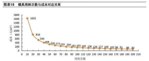鋼板運輸成本控制的關(guān)鍵因素，剖析鋼板運輸成本控制 行業(yè)新聞 第5張