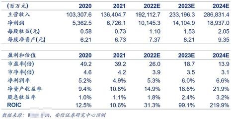 不同品牌加固材料價格比較，不同品牌加固材料價格 行業(yè)新聞 第3張