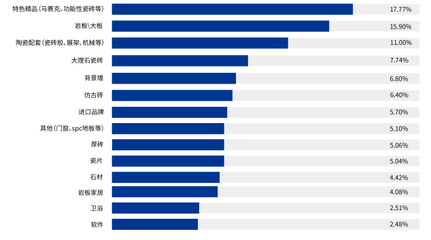 不同品牌加固材料價格比較，不同品牌加固材料價格 行業(yè)新聞 第4張