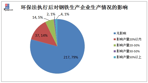 白鋼板行業(yè)環(huán)保投入現(xiàn)狀，白鋼板行業(yè)環(huán)保投入現(xiàn)狀，挑戰(zhàn)與 行業(yè)新聞 第1張