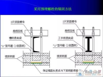 鋼梁加固施工中常見問題及解決方案，梁加固施工，常見問題剖析與解決方案匯總 行業(yè)新聞 第1張
