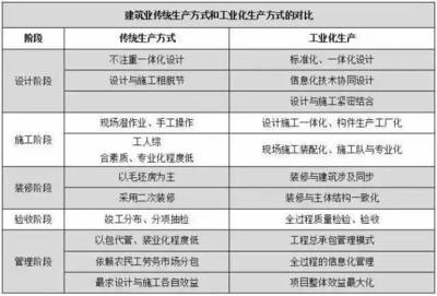 工業(yè)建筑設(shè)計中的環(huán)保考量，工業(yè)建筑設(shè)計，環(huán)?？剂康亩嗑S探索 行業(yè)新聞 第4張