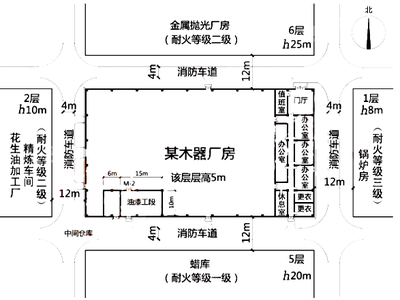 多層廠房面積計(jì)算實(shí)例，多層廠房面積計(jì)算實(shí)例 行業(yè)新聞 第4張