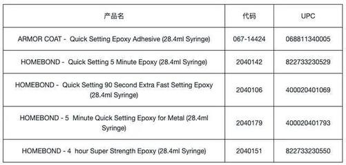 環(huán)氧樹脂膠濕度適應(yīng)性研究，環(huán)氧樹脂膠在不同濕度環(huán)境下的適應(yīng)性研究 行業(yè)新聞 第2張