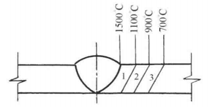 鋼板焊接順序優(yōu)化策略，鋼板焊接順序優(yōu)化策略，提升效率與 行業(yè)新聞 第2張