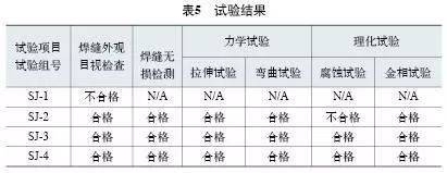 焊接熱輸入對(duì)質(zhì)量影響分析，焊接熱輸入對(duì)質(zhì)量影響的深度剖析 行業(yè)新聞 第4張