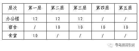 廠房租賃合同押金標(biāo)準(zhǔn)，廠房租賃合同中押金標(biāo)準(zhǔn)的相關(guān)解析與，廠房租賃合同押金標(biāo)準(zhǔn)解析與注意事項(xiàng) 行業(yè)新聞 第4張
