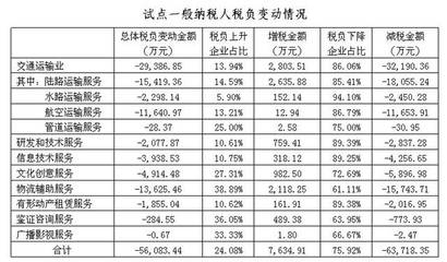 固定資產(chǎn)購置時機對稅負的影響，固定資產(chǎn)購置時機與稅負影響之探究 行業(yè)新聞 第6張