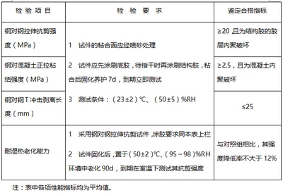潮濕環(huán)境加固材料選擇，潮濕環(huán)境下加固材料的優(yōu)選 行業(yè)新聞 第5張