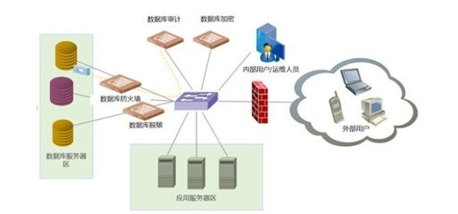 加固工程案例數(shù)據(jù)庫訪問，加固工程案例數(shù)據(jù)庫訪問，探索工程數(shù)據(jù) 行業(yè)新聞 第4張