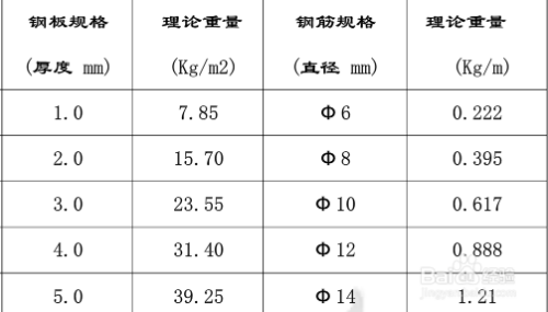 鋼板重量單位換算指南，鋼板重量單位換算全 行業(yè)新聞 第2張