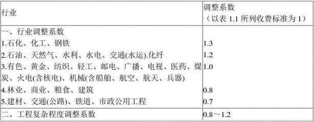 復雜程度調整系數的實際案例，復雜程度調整系數在[具體案例名稱 行業(yè)新聞 第6張
