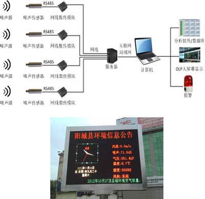 光纖傳感器在建筑監(jiān)測中的實際效果，光纖傳感器，建筑監(jiān)測中的敏銳之眼，實際效果大 行業(yè)新聞 第3張