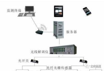 光纖傳感器在建筑監(jiān)測中的實際效果，光纖傳感器，建筑監(jiān)測中的敏銳之眼，實際效果大 行業(yè)新聞 第4張