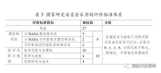 工程質(zhì)量標準與成本關(guān)系 行業(yè)新聞 第4張