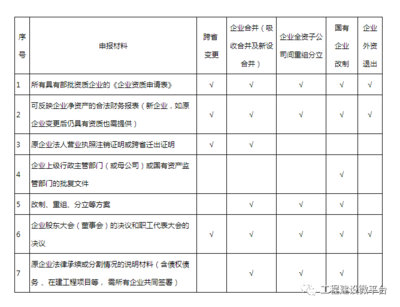 工程質(zhì)量標準與成本關(guān)系 行業(yè)新聞 第5張