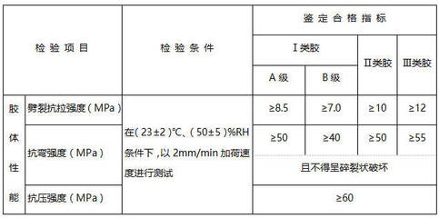 加固后結(jié)構(gòu)性能檢測標(biāo)準(zhǔn)，加固后結(jié)構(gòu)性能檢測標(biāo)準(zhǔn)，確保建筑安全與穩(wěn)定的關(guān)鍵準(zhǔn)則 行業(yè)新聞 第5張