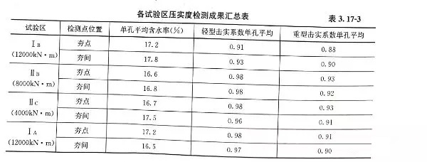 加固設(shè)計(jì)費(fèi)用風(fēng)險(xiǎn)系數(shù)解析，加固設(shè)計(jì)費(fèi)用風(fēng)險(xiǎn)系數(shù)，深度解析與，加固設(shè)計(jì)費(fèi)用風(fēng)險(xiǎn)系數(shù)的深度解析與優(yōu)化策略 行業(yè)新聞 第6張