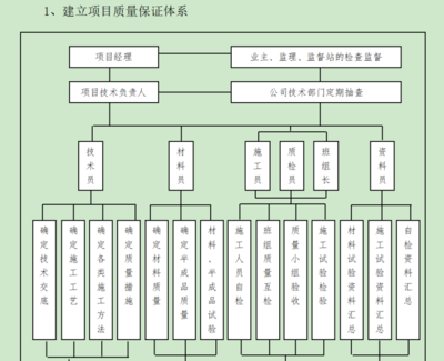 加固改造項目質(zhì)量控制方法，加固改造項目質(zhì)量控制方法 行業(yè)新聞 第2張