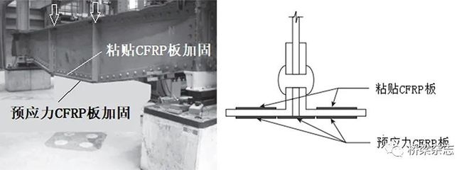 CFRP材料在橋梁加固中的應(yīng)用案例，CFRP材料于橋梁加固的實際應(yīng)用案例 行業(yè)新聞 第2張