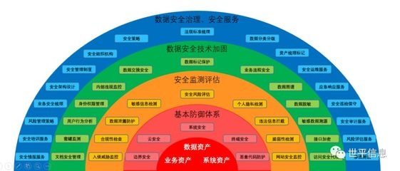 加固工程監(jiān)測系統(tǒng)設(shè)計(jì)案例，加固工程監(jiān)測系統(tǒng)設(shè)計(jì) 行業(yè)新聞 第4張