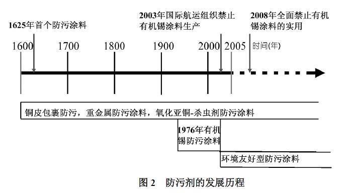 海洋環(huán)境下鋼板防腐技術(shù)，海洋環(huán)境下鋼板防腐技術(shù) 行業(yè)新聞 第5張