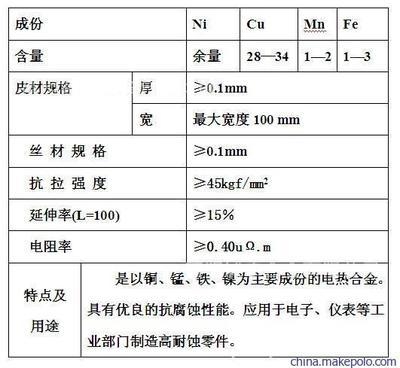 核工業(yè)中蒙乃爾合金的耐腐蝕機理，核工業(yè)視角下蒙乃爾合金耐腐蝕 行業(yè)新聞 第3張