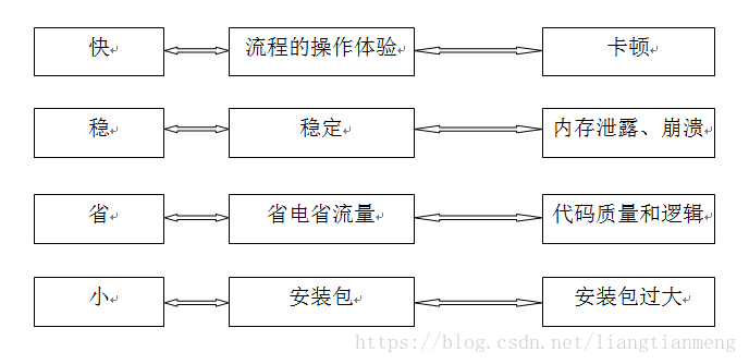 技術(shù)實(shí)現(xiàn)與用戶體驗(yàn)關(guān)系，技術(shù)實(shí)現(xiàn)與用戶體驗(yàn)，相輔相成還是相互掣 行業(yè)新聞 第4張