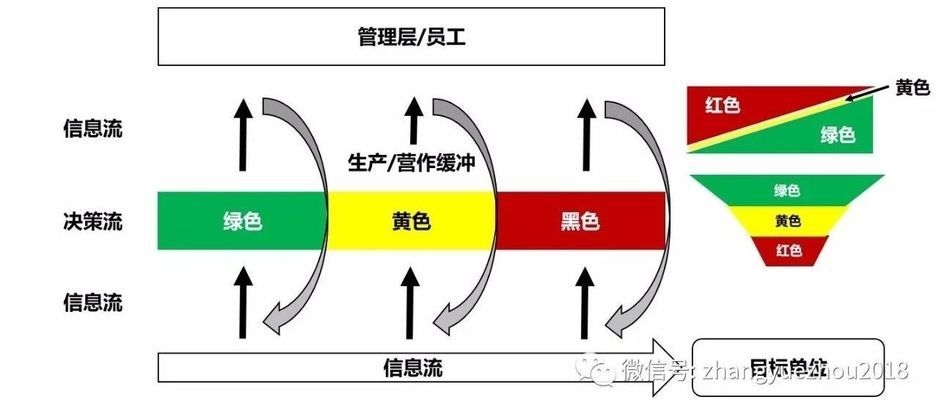廠(chǎng)房空間布局優(yōu)化技巧，廠(chǎng)房空間布局優(yōu)化，實(shí)用技巧與策略 行業(yè)新聞 第5張