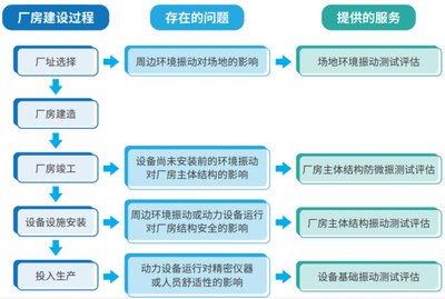 廠房環(huán)境影響評估法規(guī)依據(jù)，廠房環(huán)境影響評估法規(guī) 行業(yè)新聞 第3張
