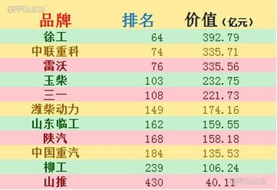 環(huán)保加固材料市場品牌排行，環(huán)保加固材料市場品牌排行，精選優(yōu)質(zhì)品牌助力綠色建筑 行業(yè)新聞 第4張