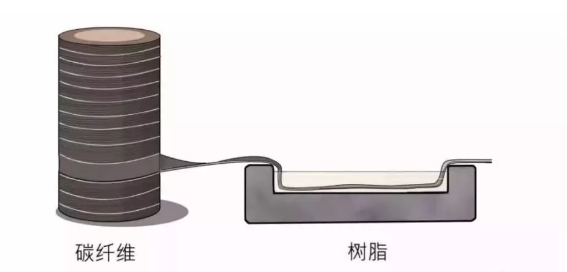 環(huán)氧樹脂碳纖維耐腐蝕改性，環(huán)氧樹脂碳纖維耐腐蝕改性，提升材料耐久，環(huán)氧樹脂碳纖維耐腐蝕改性技術及其耐久性提升研究 行業(yè)新聞 第3張