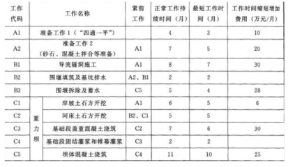 加固工程資料審核要點(diǎn)，加固工程資料審核要點(diǎn)及注意事項(xiàng) 行業(yè)新聞 第3張
