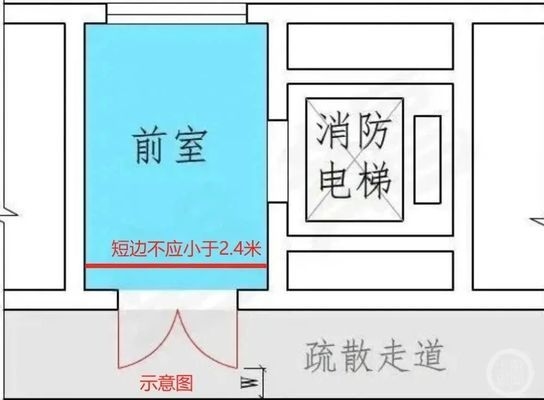 房屋設(shè)計缺陷賠償標準查詢，房屋設(shè)計缺陷賠償標準及計算方法指南 行業(yè)新聞 第5張