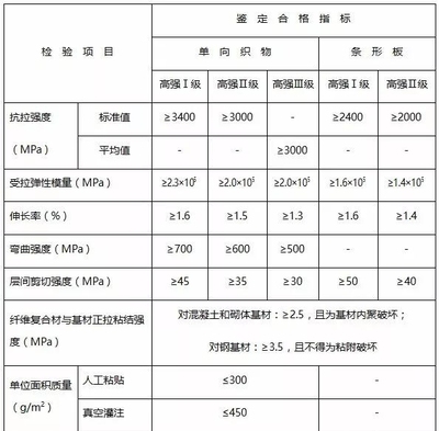 加固材料性價(jià)比評估方法，加固材料性價(jià)比評估方法研究 行業(yè)新聞 第4張
